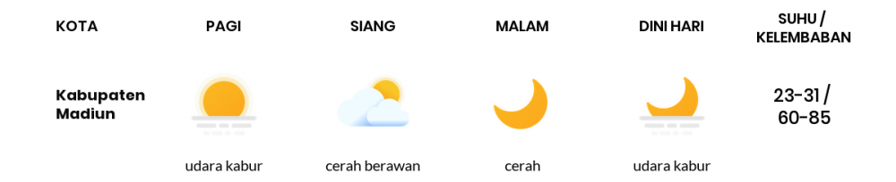 Cuaca Hari Ini 04 Juli 2020: Kediri Cerah Berawan Siang Hari, Cerah Sore Hari