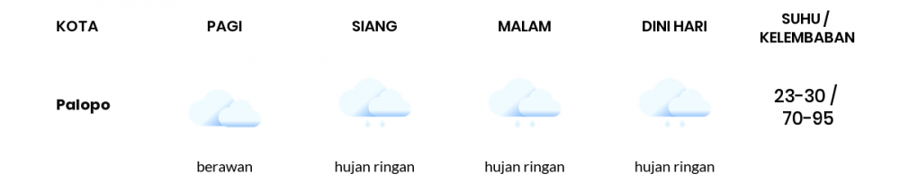 Cuaca Hari Ini 08 Juli 2020: Makassar Berawan Pagi Hari, Berawan Sore Hari