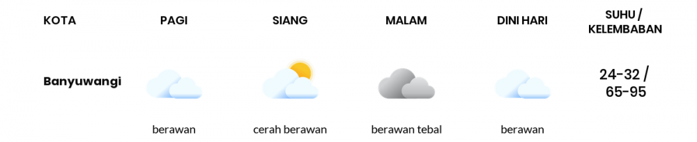 Cuaca Esok Hari 19 Juli 2020: Banyuwangi Cerah Berawan Siang Hari, Cerah Berawan Sore Hari