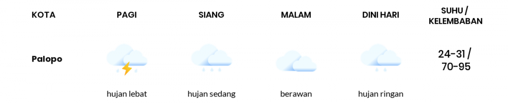 Cuaca Esok Hari 20 Juli 2020: Makassar Berawan Sepanjang Hari