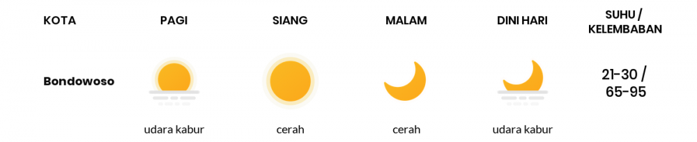 Cuaca Hari Ini 16 Juli 2020: Banyuwangi Cerah Berawan Siang Hari, Cerah Berawan Sore Hari