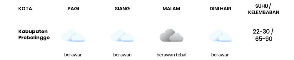 Cuaca Hari Ini 06 Juli 2020: Malang Berawan Sepanjang Hari