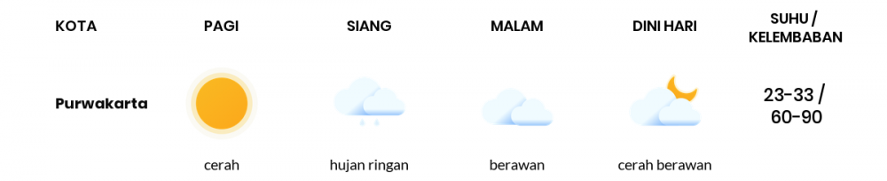 Cuaca Hari Ini 13 Juli 2020: Kota Bandung Cerah Berawan Pagi Hari, Berawan Sore Hari