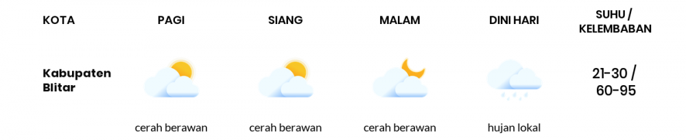 Cuaca Esok Hari 14 Juli 2020: Malang Berawan Sepanjang Hari