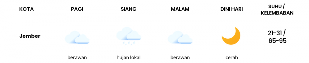 Cuaca Hari Ini 15 Juli 2020: Banyuwangi Cerah Sepanjang Hari