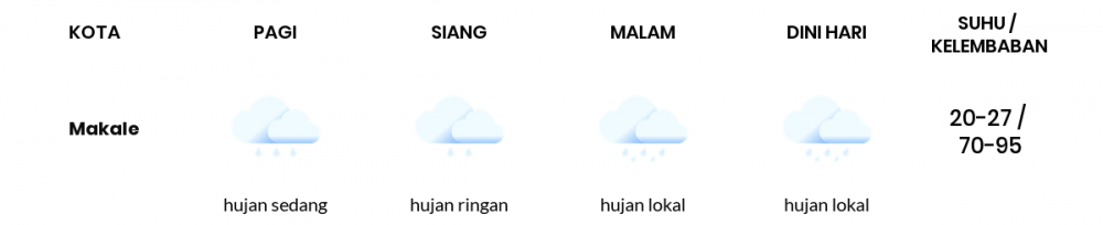 Cuaca Esok Hari 05 Juli 2020: Makassar Hujan Lokal Siang Hari, Berawan Sore Hari