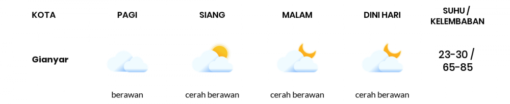 Cuaca Hari Ini 15 Juli 2020: Denpasar Cerah Berawan Siang Hari, Cerah Berawan Sore Hari