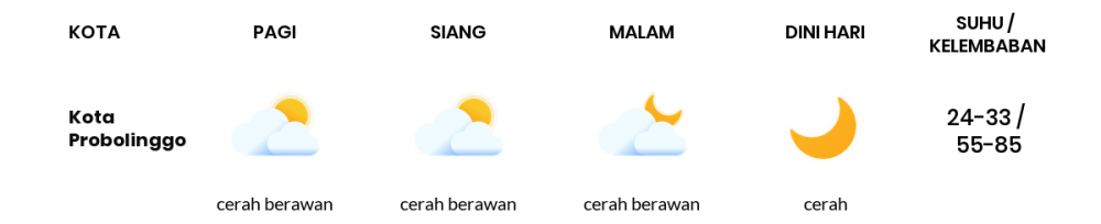 Cuaca Hari Ini 16 Juli 2020: Malang Cerah Berawan Pagi Hari, Cerah Berawan Sore Hari