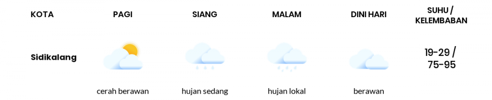 Cuaca Hari Ini 27 Juli 2020: Medan Cerah Berawan Pagi Hari, Hujan Ringan Sore Hari