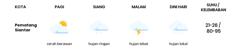 Cuaca Esok Hari 08 Juli 2020: Medan Hujan Ringan Siang Hari