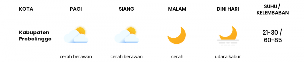 Cuaca Hari Ini 04 Juli 2020: Malang Cerah Berawan Siang Hari, Cerah Sore Hari