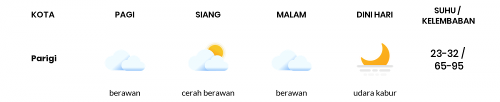 Cuaca Esok Hari 14 Juli 2020: Kabupaten Bandung Cerah Berawan Pagi Hari, Cerah Berawan Sore Hari