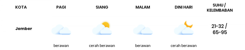 Cuaca Esok Hari 21 Juli 2020: Banyuwangi Berawan Sepanjang Hari