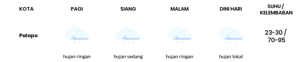 Cuaca Esok Hari 26 Juli 2020: Makassar Berawan Sepanjang Hari