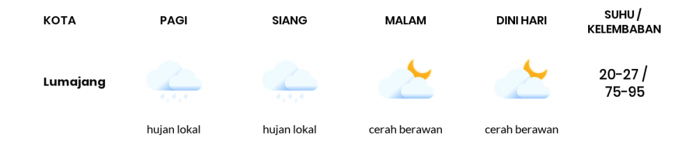 Cuaca Hari Ini 24 Juli 2020: Banyuwangi Cerah Pagi Hari, Cerah Sore Hari