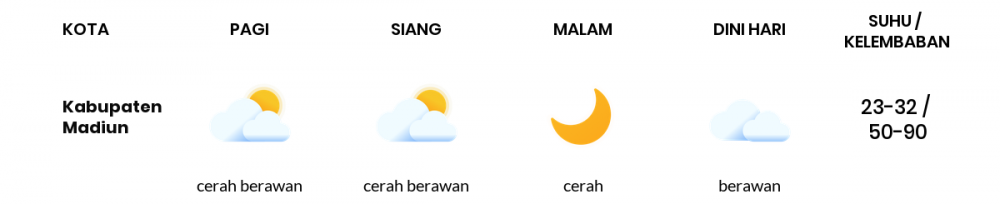 Cuaca Esok Hari 14 Juli 2020: Kediri Cerah Berawan Siang Hari, Cerah Berawan Sore Hari