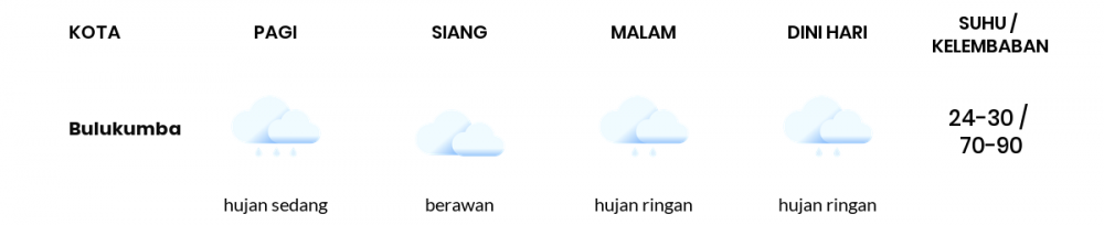 Cuaca Esok Hari 06 Juli 2020: Makassar Hujan Sepanjang Hari