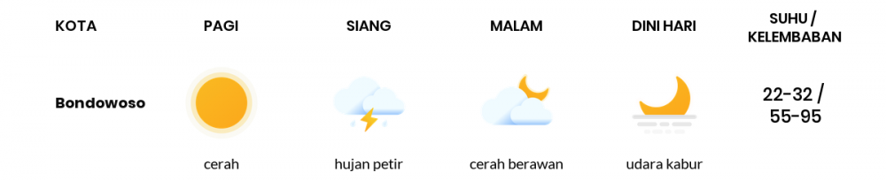 Prakiraan Cuaca Hari Ini 19 Juli 2020, Sebagian Banyuwangi Bakal Cerah Berawan