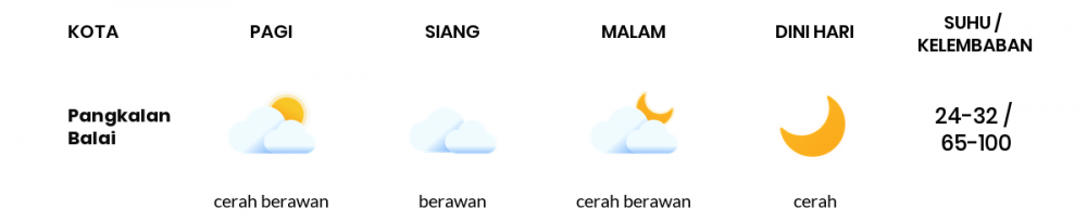 Cuaca Esok Hari 11 Juli 2020: Palembang Berawan Sepanjang Hari