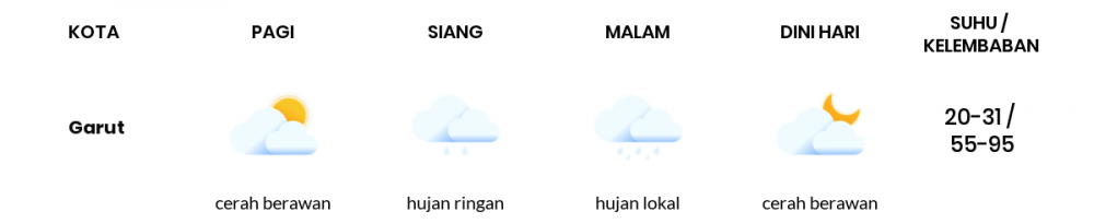 Cuaca Hari Ini 09 Juli 2020: Kota Bandung Hujan Ringan Siang Hari, Hujan Lokal Sore Hari
