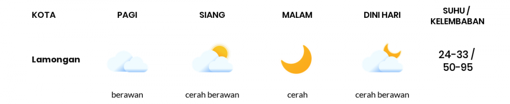 Prakiraan Cuaca Hari Ini 15 Juli 2020, Sebagian Surabaya Bakal Cerah Berawan