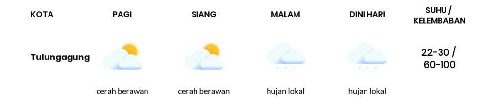 Cuaca Esok Hari 14 Juli 2020: Kediri Cerah Berawan Siang Hari, Cerah Berawan Sore Hari