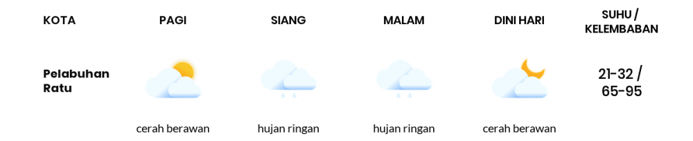 Prakiraan Cuaca Esok Hari 10 Juli 2020, Sebagian Kabupaten Bandung Bakal Hujan Ringan