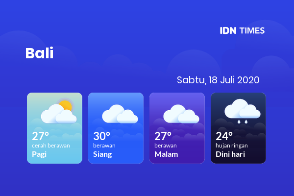 Cuaca Esok Hari 18 Juli 2020: Denpasar Berawan Siang Hari, Berawan Sore Hari