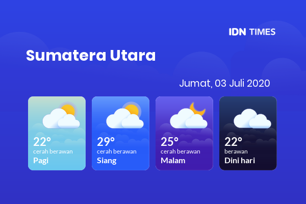 Cuaca Esok Hari 03 Juli 2020: Medan Cerah Berawan Pagi Hari, Cerah Berawan Sore Hari