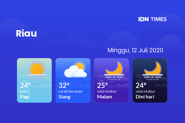 Cuaca Esok Hari 12 Juli 2020: Pekanbaru Cerah Berawan Siang Hari, Udara Kabur Sore Hari