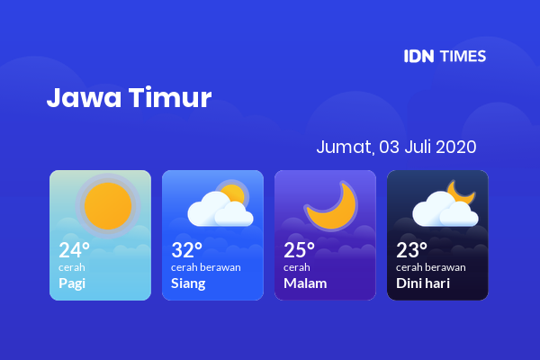 Cuaca Esok Hari 03 Juli 2020: Banyuwangi Cerah Berawan Siang Hari, Cerah Sore Hari
