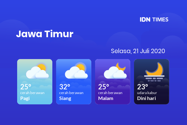 Cuaca Esok Hari 21 Juli 2020: Malang Cerah Berawan Pagi Hari, Cerah Berawan Sore Hari