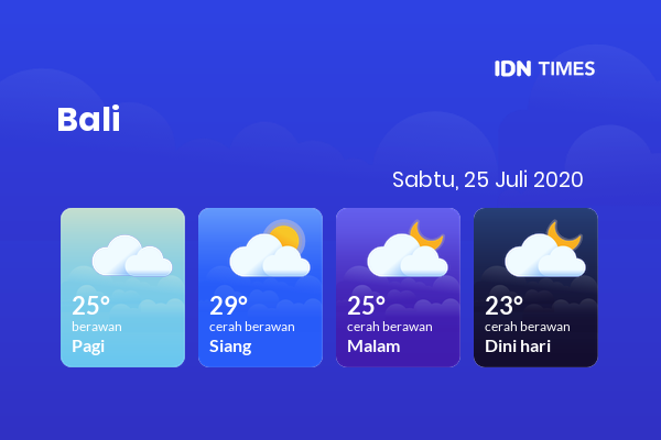 Cuaca Esok Hari 25 Juli 2020: Denpasar Berawan Sepanjang Hari