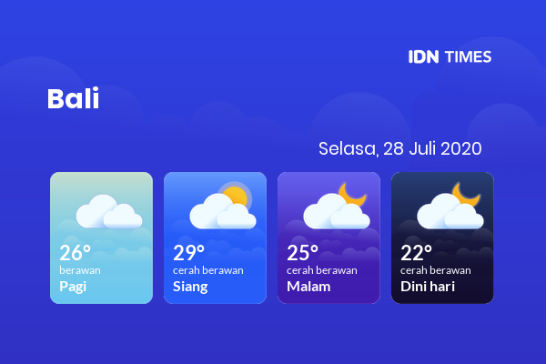 Cuaca Hari Ini 28 Juli 2020: Denpasar Berawan Pagi Hari, Cerah Berawan Sore Hari