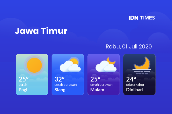 Prakiraan Cuaca Hari Ini 01 Juli 2020, Sebagian Banyuwangi Bakal Cerah Berawan