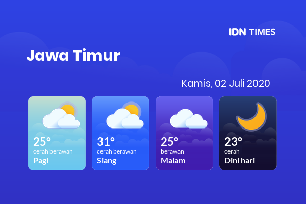 Prakiraan Cuaca Hari Ini 02 Juli 2020, Sebagian Banyuwangi Bakal Cerah Berawan