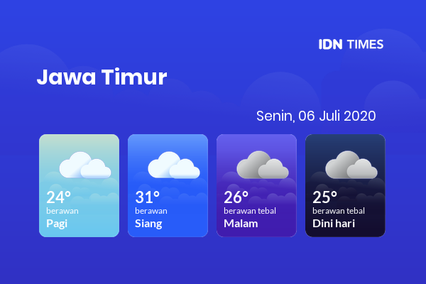 Cuaca Esok Hari 06 Juli 2020: Malang Berawan Siang Hari, Berawan Tebal Sore Hari