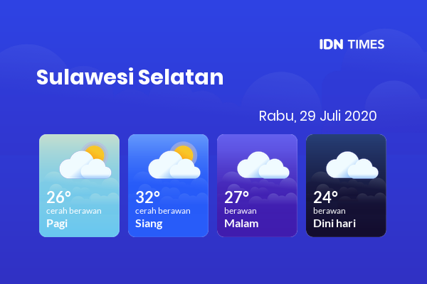 Cuaca Esok Hari 29 Juli 2020: Makassar Berawan Sepanjang Hari