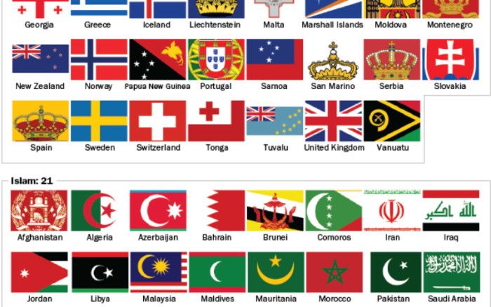 7 Fakta Unik Bendera Negara, Kenapa Ada yang Segitiga? 