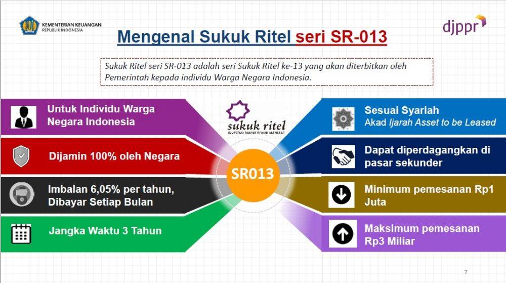 Obligasi Syariah Dan Konvensional, Apa Bedanya?