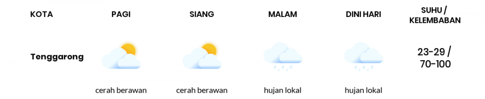 Cuaca Esok Hari 03 Agustus 2020: Balikpapan Cerah Berawan Siang Hari, Hujan Lokal Sore Hari