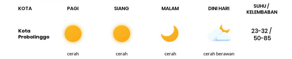 Cuaca Esok Hari 03 Agustus 2020: Malang Cerah Siang Hari, Cerah Berawan Sore Hari