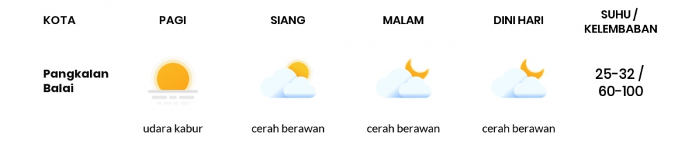 Cuaca Esok Hari 07 Agustus 2020: Palembang Berawan Sepanjang Hari