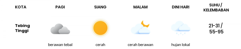 Cuaca Esok Hari 03 Agustus 2020: Palembang Berawan Pagi Hari, Cerah Berawan Sore Hari