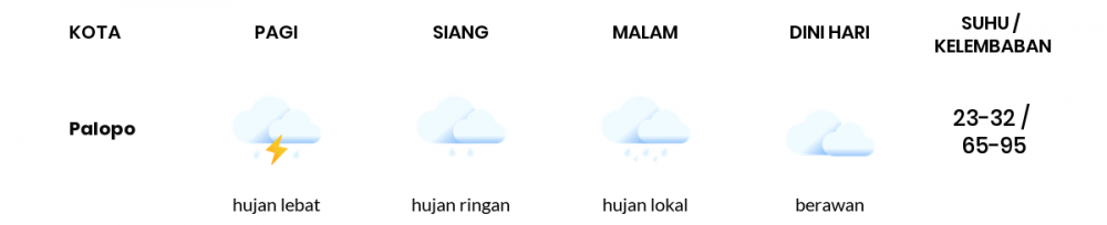 Cuaca Esok Hari 02 Agustus 2020: Makassar Berawan Sepanjang Hari