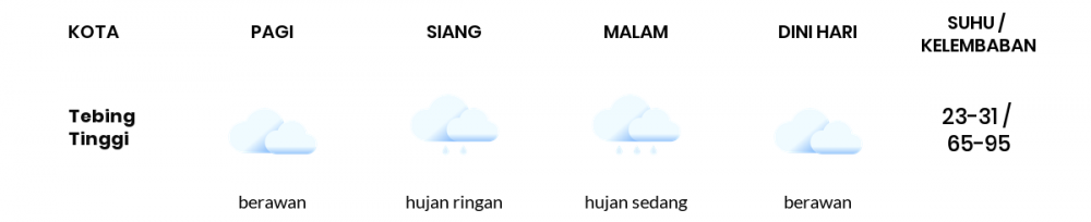 Cuaca Hari Ini 28 Agustus 2020: Medan Hujan Ringan Siang Hari, Hujan Sedang Sore Hari