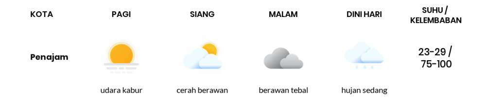 Cuaca Esok Hari 03 Agustus 2020: Balikpapan Cerah Berawan Siang Hari, Hujan Lokal Sore Hari