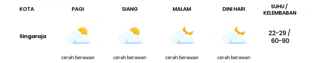 Cuaca Hari Ini 03 Agustus 2020: Denpasar Berawan Siang Hari, Cerah Berawan Sore Hari