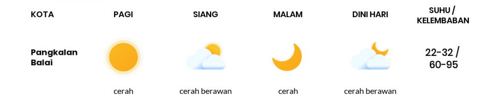 Cuaca Esok Hari 02 Agustus 2020: Palembang Cerah Sepanjang Hari