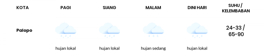 Cuaca Hari Ini 26 Agustus 2020: Makassar Cerah Pagi Hari, Berawan Sore Hari